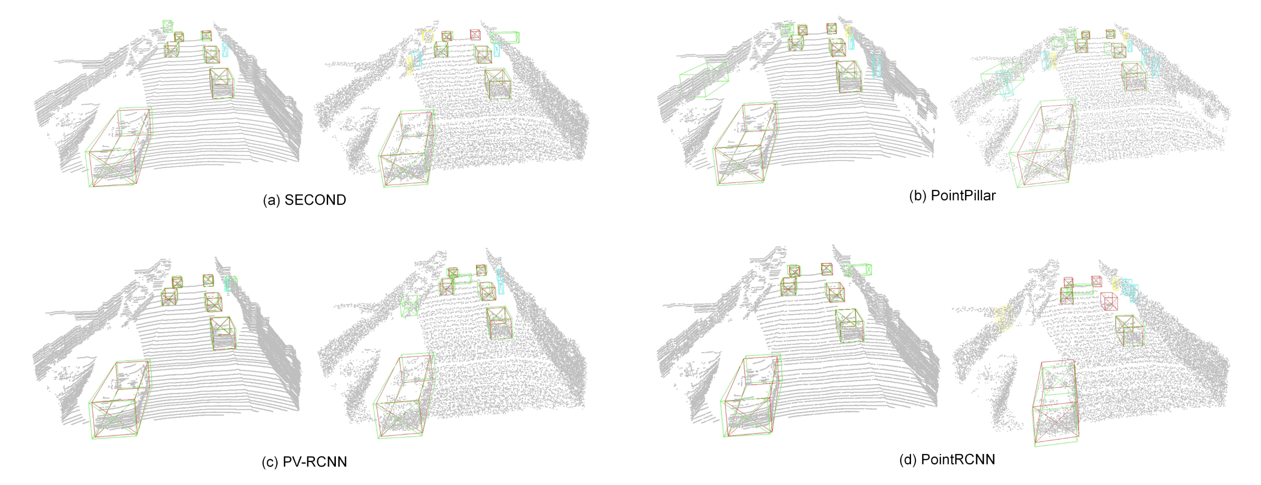 3D detection under point perturbation. Small changes in point positions can sharply reduce detector quality. Image source: (Zhang et al., 2023)